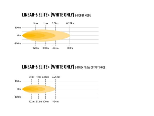 LAZER Linear-6 Elite+