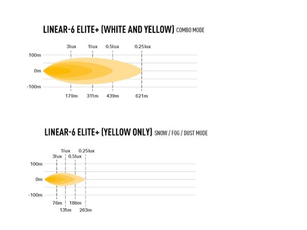 LAZER Linear-6 Elite+