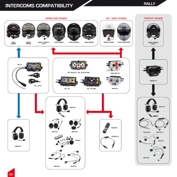 stilo-intercoms-comp STILO ST6R Carbon Rally